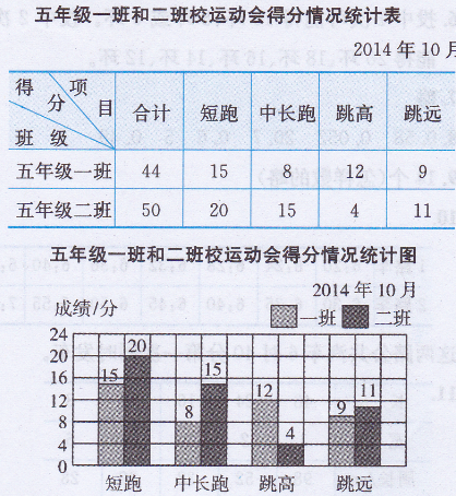 五年级上册数学教材第112~113页统计天地答案苏教版1