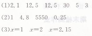 人教版五年级上册数学第八单元总复习数与代数检测作业长江全能学案答案4