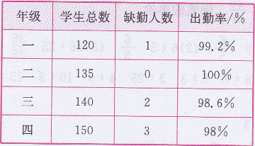 六年级上册数学教材练习六答案北师大版1