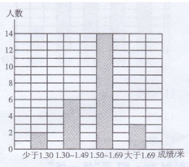 北师大版四年级下册数学书练习六答案4