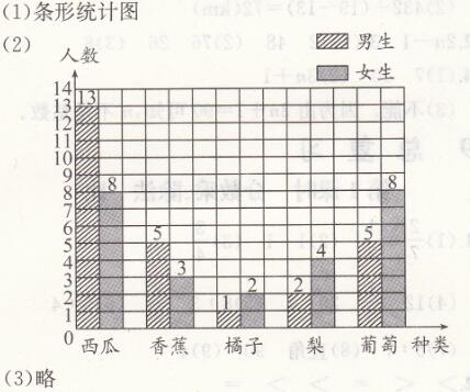 人教版六年级上册数学第7单元第2课时合理选择统计图课时练答案4