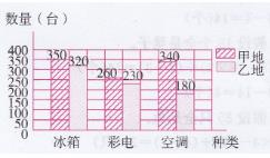 青岛版六年级下册数学书第79~80页我学会了吗答案2