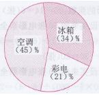 青岛版六年级下册数学书第79~80页我学会了吗答案1