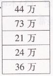 北师大版四年级上册数学月考卷（一）两导两练高效学案答案7