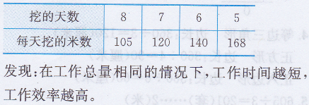 三年级上册数学教材练习九答案苏教版4