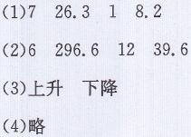 青岛版五年级上册数学课本第105~107页自主练习答案1