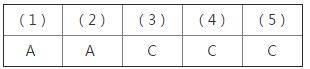 人教版五年级下册数学10.9期末测试卷课时练答案3