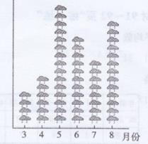 北师大版四年级下册数学书第86-87页练一练答案2