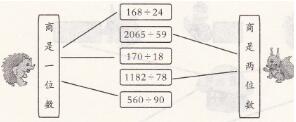 北师大版四年级上册数学第六单元检测（1卷）全优同步答案1