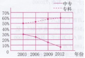 青岛版六年级下册数学书第76-78页自主练习答案1