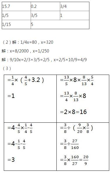 苏教版六年级下册数学综合测试（期中使用）新编基础训练答案1