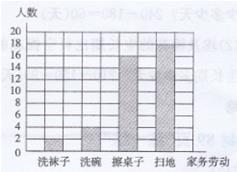 北师大版四年级下册数学书第86-87页练一练答案1