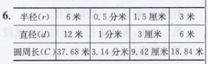 苏教版五年级下册数学书练习十四答案1