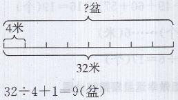 青岛版四年级上册数学课本第107页自主练习答案1