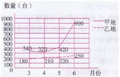 青岛版六年级下册数学书第79~80页我学会了吗答案3