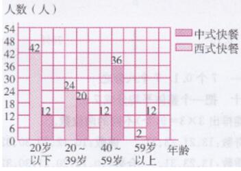 青岛版六年级下册数学书第76-78页自主练习答案2