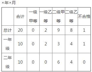 青岛版四年级下册数学书第99～100页我学会了吗答案1