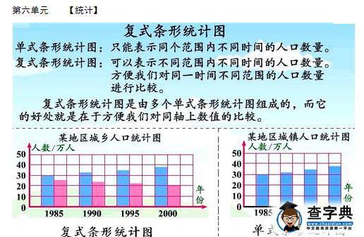 四年级上册数学第六单元知识点