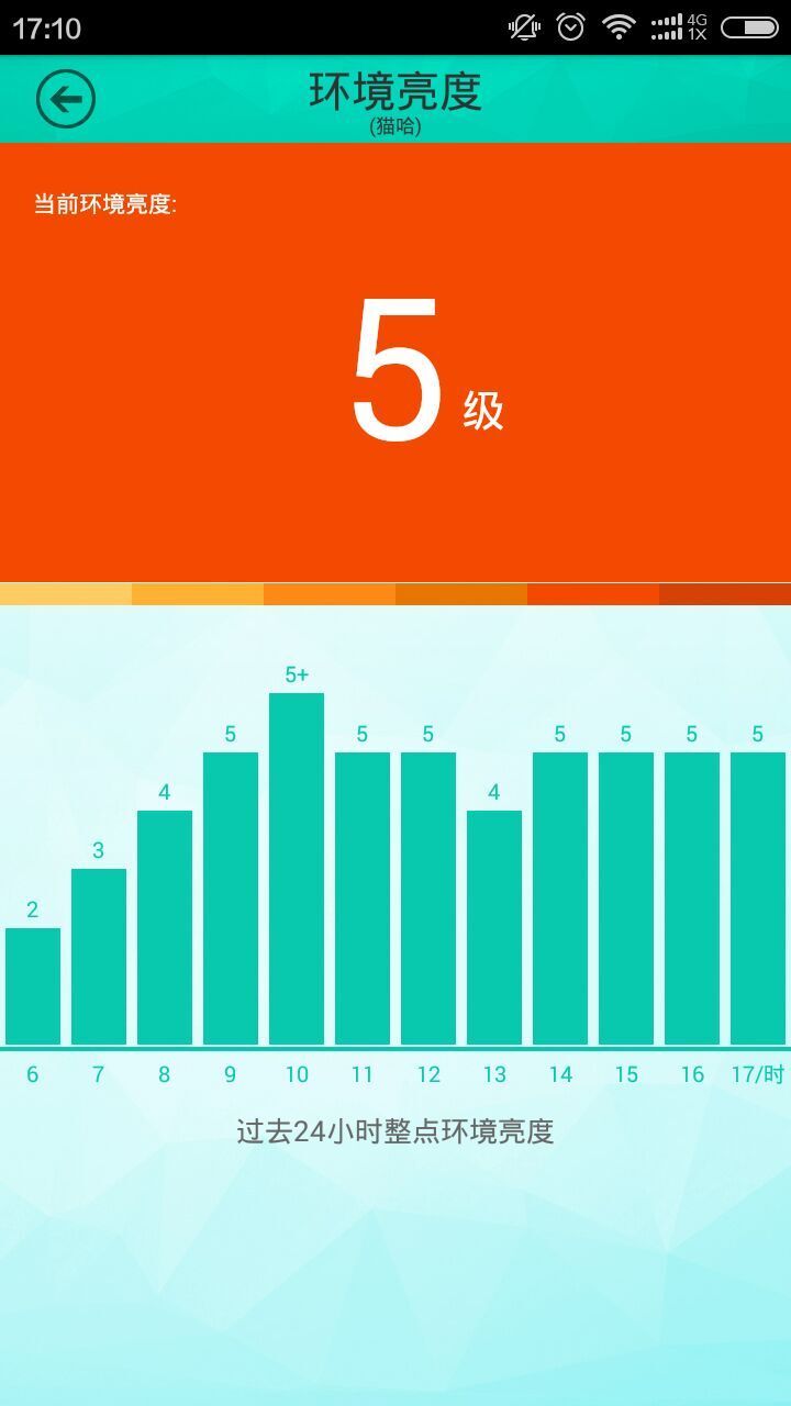 èͼ3