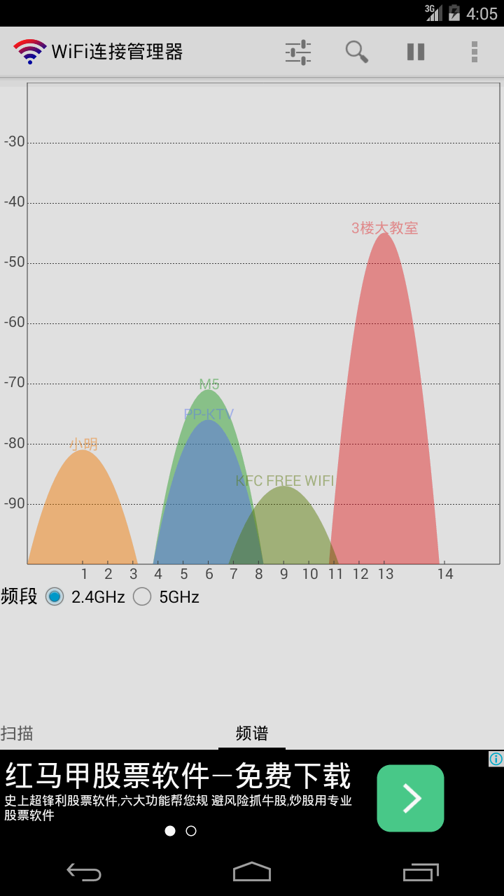 WiFiӹ