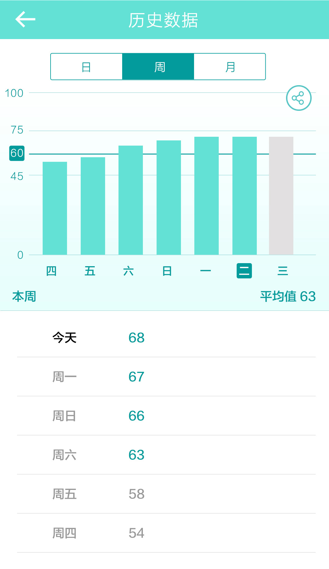 ͼ3