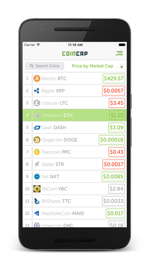 CoinCap.io