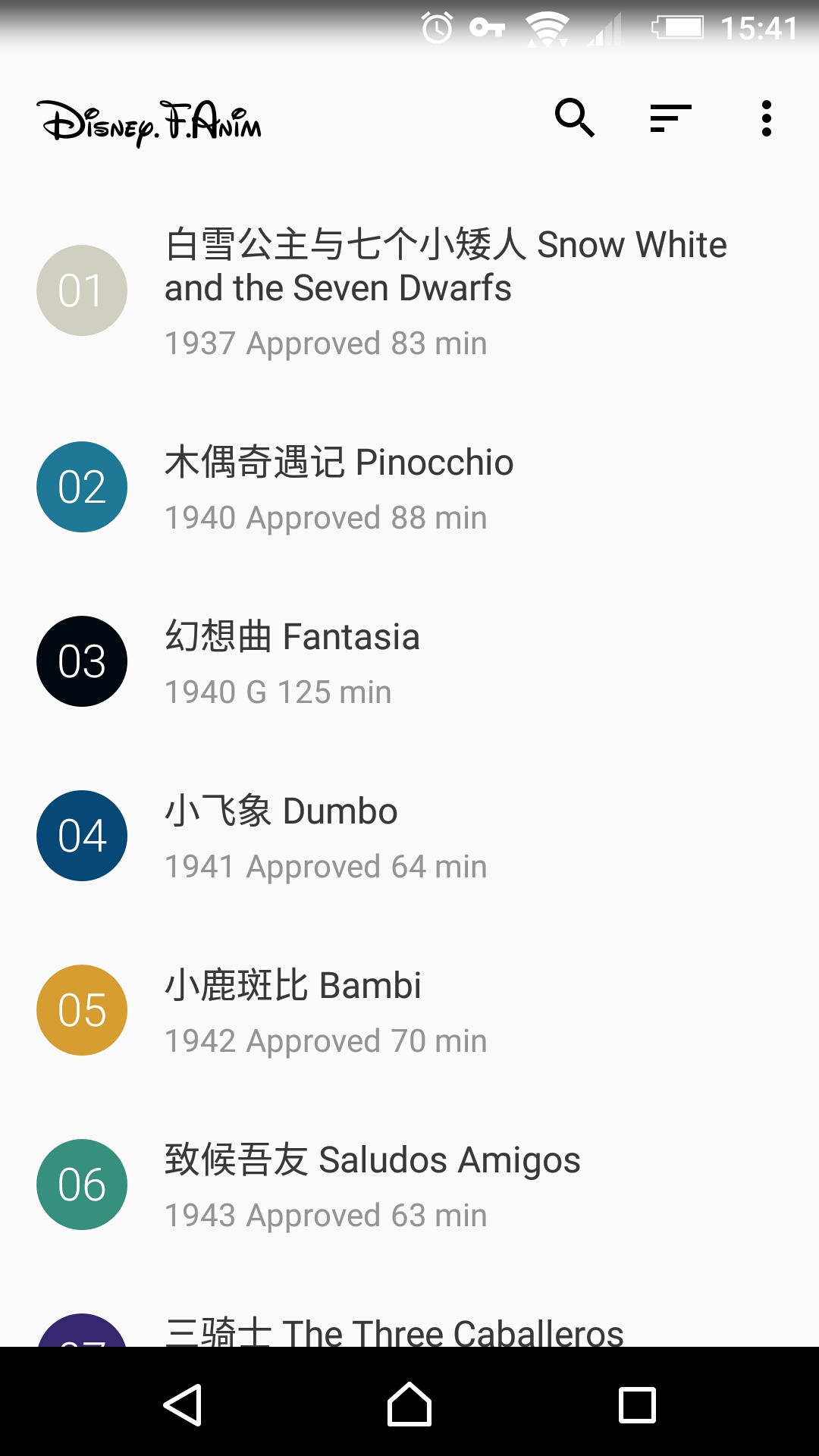 DFAͼ0