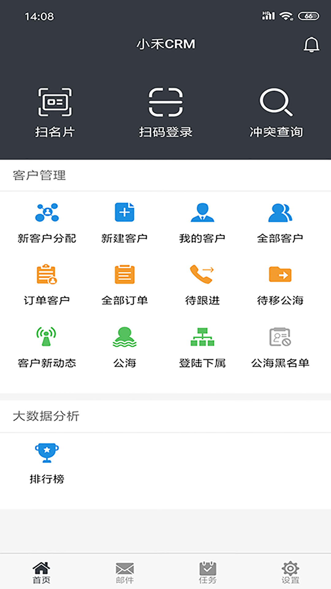 СCRM