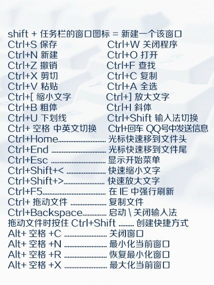实用技能windows常用组合快捷键