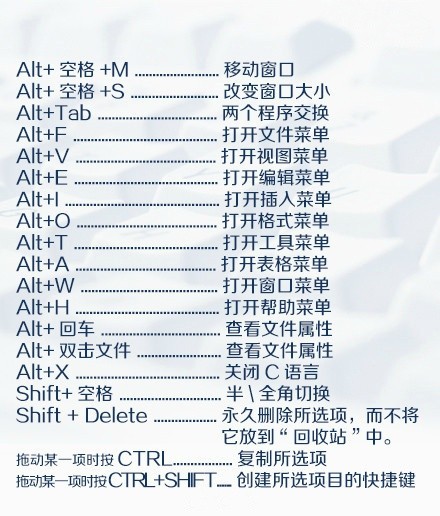 实用技能:windows常用组合快捷键