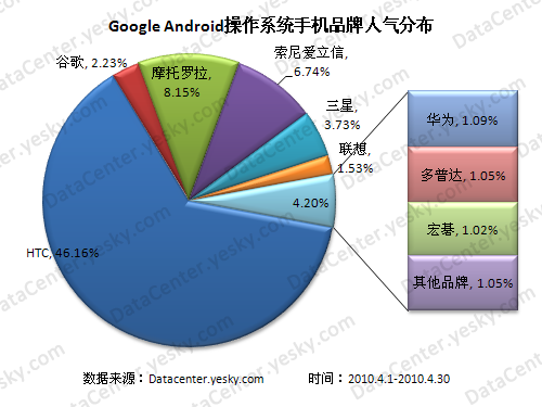 Androidϵͳֻ
Ի͹