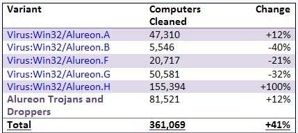 ΢5²в棺Windows 7Ӱ