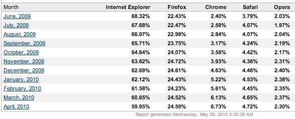 FirefoxӦChromeս