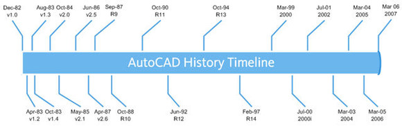 һعAutoCAD 28귢չ̣