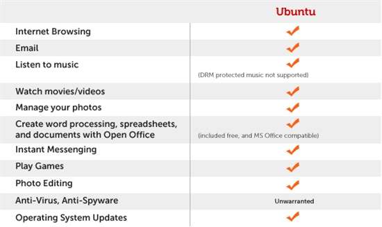 Ubuntu ԱWindowsĲ