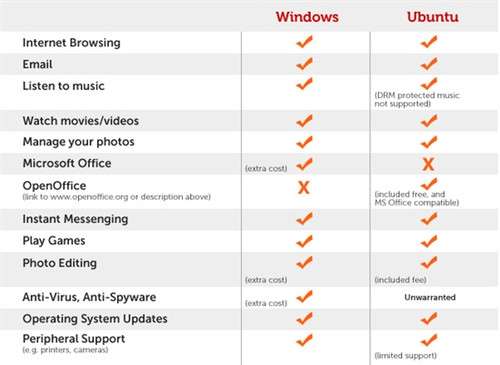 Ubuntu10.10жĳԽ ֵûڴ 