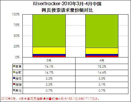 百度收录统计_百度收录率_百度收录量是什么意思