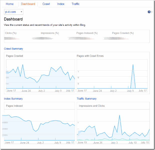 bing-webmaster-tool-DashbordǱ̣