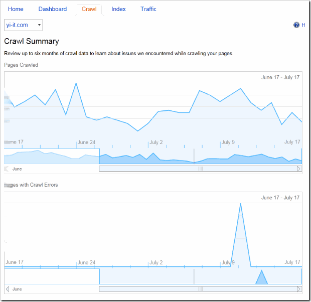 bing-webmaster-tool-Crawlȡ