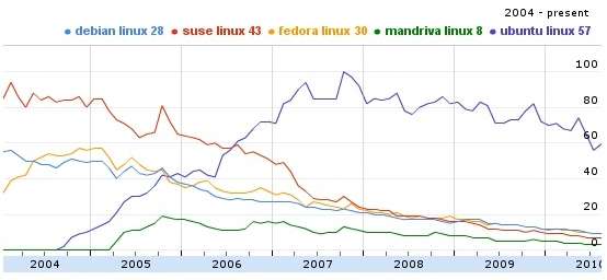 Linuxаͼ