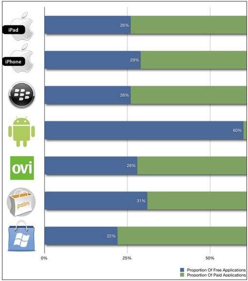 AndroidӦ̵60%