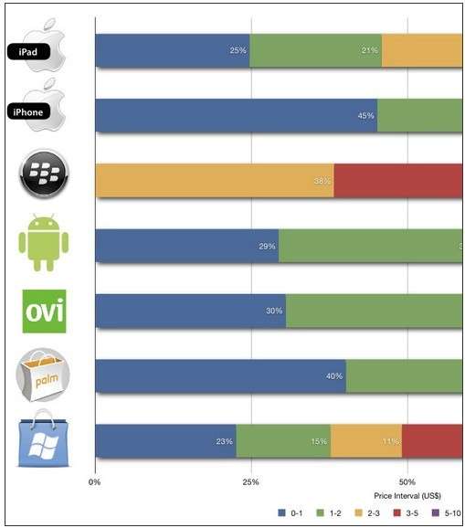 AndroidӦ̵60%