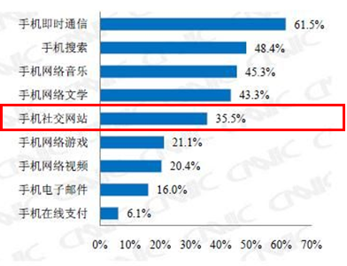 ֻQQ S60V3°淢 ƶ罻