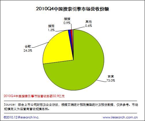 解决方案:百度快速收录工具：网站运营商的得力助手，提升博客收录与流量的秘诀