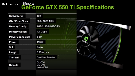 GeForce GTX 550 Ti ڳ̲ƷѲ