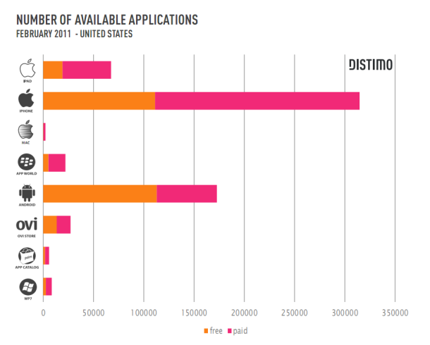 App stores by size.