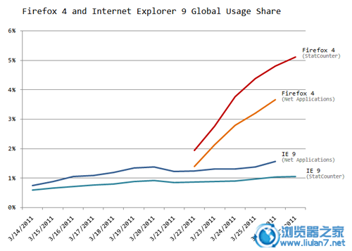 Firefox 4IE9