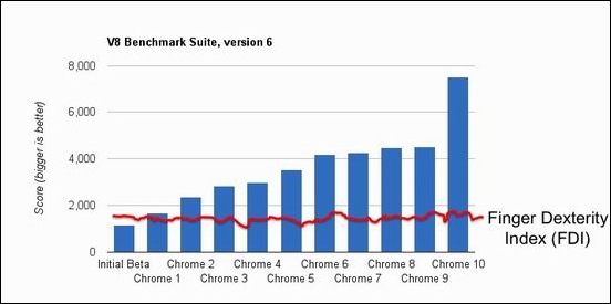 v8_FDI_chart