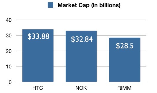 HTCֵŵǡѴ338Ԫ