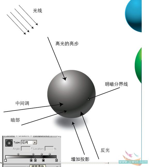 Illustrator֮кʸеı